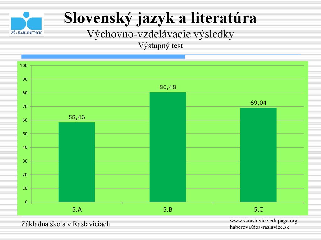 Slovensk Jazyk A Literat Ra Ppt St Hnout